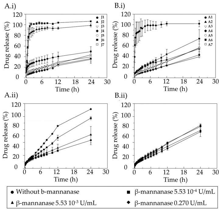 https://cdn.ncbi.nlm.nih.gov/pmc/blobs/dc37/10674668/e7c5b2040429/pharmaceutics-15-02639-g005.jpg