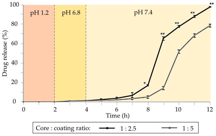 https://cdn.ncbi.nlm.nih.gov/pmc/blobs/dc37/10674668/eb31c77ab64a/pharmaceutics-15-02639-g002.jpg