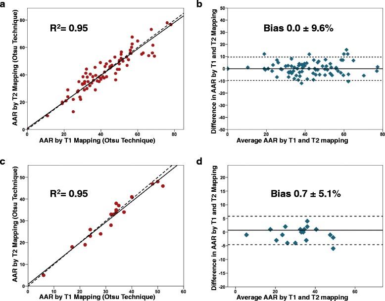 https://cdn.ncbi.nlm.nih.gov/pmc/blobs/dc4f/4534126/ca103aec343e/12968_2015_173_Fig4_HTML.jpg