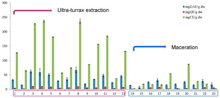 https://cdn.ncbi.nlm.nih.gov/pmc/blobs/dc56/6278542/57ef3821a663/molecules-23-02814-g001.jpg
