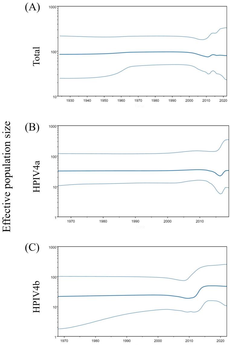 https://cdn.ncbi.nlm.nih.gov/pmc/blobs/dc5d/11356533/bc517567adb0/microorganisms-12-01633-g002.jpg
