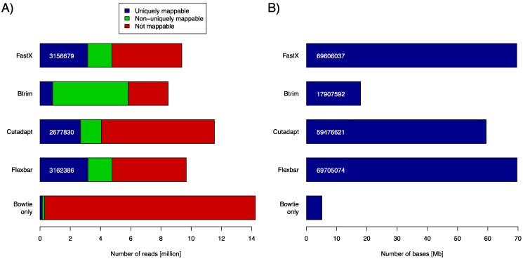 https://cdn.ncbi.nlm.nih.gov/pmc/blobs/dc62/4009805/6a07c0cbc6a8/biology-01-00895-g002.jpg
