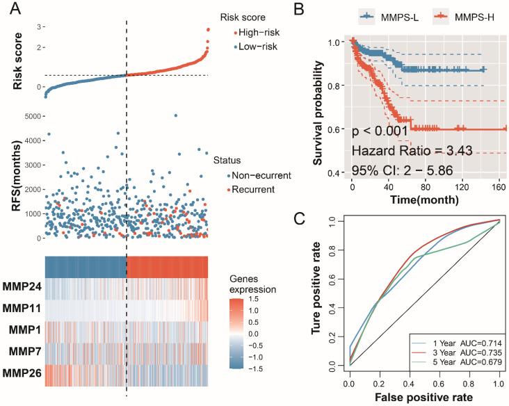 https://cdn.ncbi.nlm.nih.gov/pmc/blobs/dc70/7359399/30183144600e/ijmsv17p1550g004.jpg