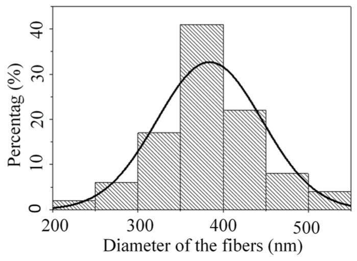 https://cdn.ncbi.nlm.nih.gov/pmc/blobs/dc73/11279896/3c4efa3457e8/nanomaterials-14-01199-g018.jpg