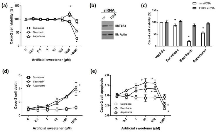 https://cdn.ncbi.nlm.nih.gov/pmc/blobs/dc95/7353258/bfac788c4f04/nutrients-12-01862-g001.jpg