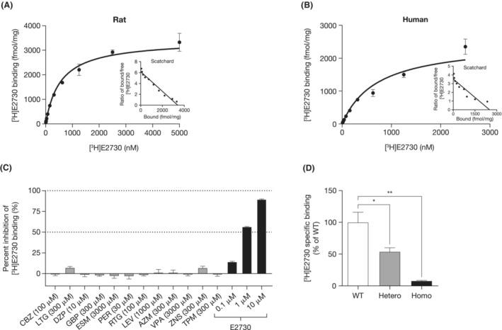 https://cdn.ncbi.nlm.nih.gov/pmc/blobs/dcc6/10472371/5966b2956946/EPI4-8-834-g002.jpg