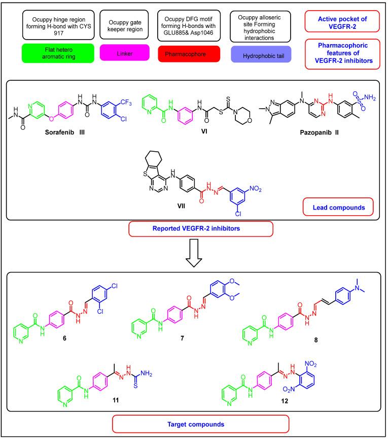 https://cdn.ncbi.nlm.nih.gov/pmc/blobs/dcc8/9268560/571628b4489a/molecules-27-04079-g002.jpg