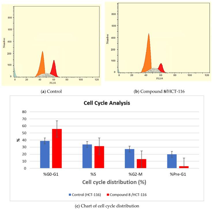 https://cdn.ncbi.nlm.nih.gov/pmc/blobs/dcc8/9268560/580a7594365c/molecules-27-04079-g003.jpg