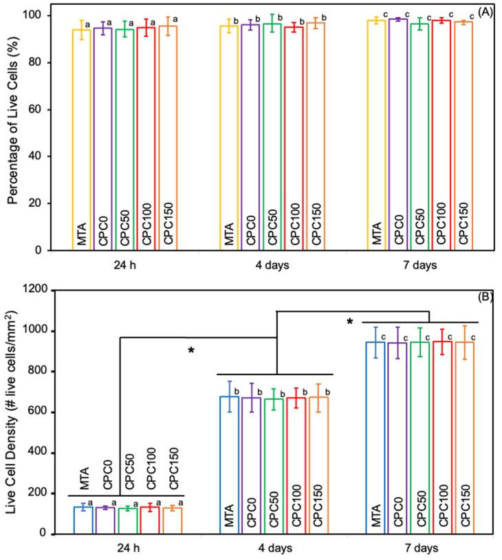 https://cdn.ncbi.nlm.nih.gov/pmc/blobs/dccd/11761281/189aa147613a/bioengineering-12-00013-g006.jpg