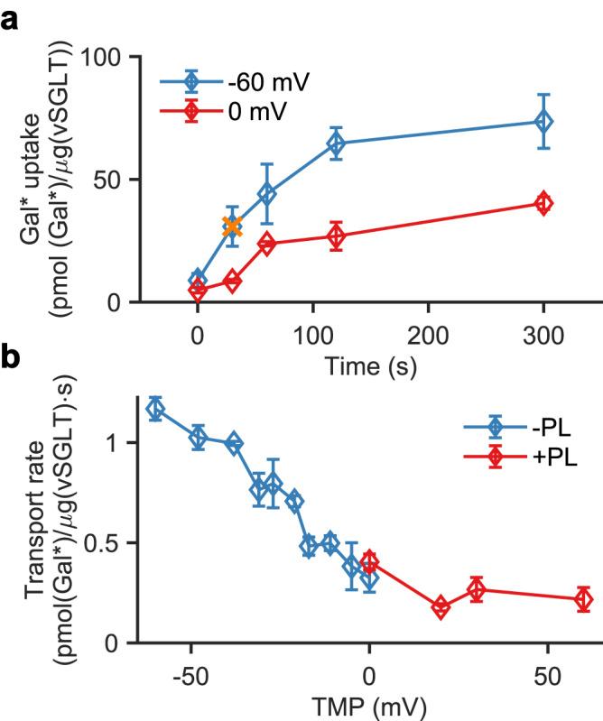 https://cdn.ncbi.nlm.nih.gov/pmc/blobs/dcd0/10657379/91a2eac9ebd8/41467_2023_43119_Fig2_HTML.jpg