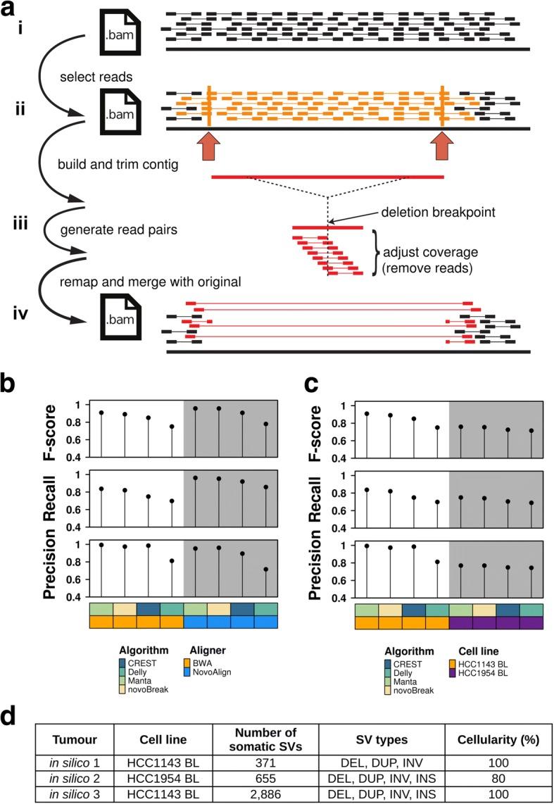 https://cdn.ncbi.nlm.nih.gov/pmc/blobs/dcd4/6219177/753aab02bf01/13059_2018_1539_Fig1_HTML.jpg