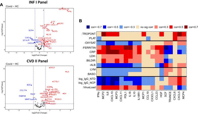 https://cdn.ncbi.nlm.nih.gov/pmc/blobs/dcd9/8932046/ebaf73027333/12967_2022_3345_Fig1_HTML.jpg