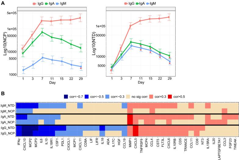 https://cdn.ncbi.nlm.nih.gov/pmc/blobs/dcd9/8932046/f7242a6793f3/12967_2022_3345_Fig3_HTML.jpg