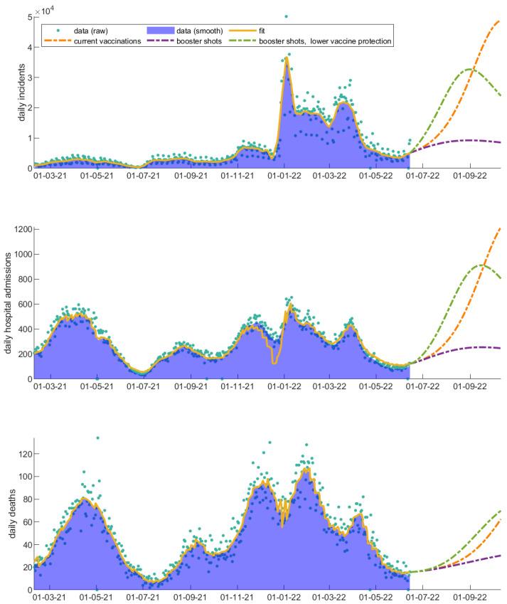 https://cdn.ncbi.nlm.nih.gov/pmc/blobs/dce9/10142609/b4a939f43551/vaccines-11-00722-g010.jpg