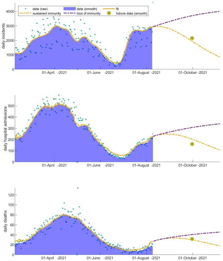 https://cdn.ncbi.nlm.nih.gov/pmc/blobs/dce9/10142609/d7e7101f0528/vaccines-11-00722-g006.jpg