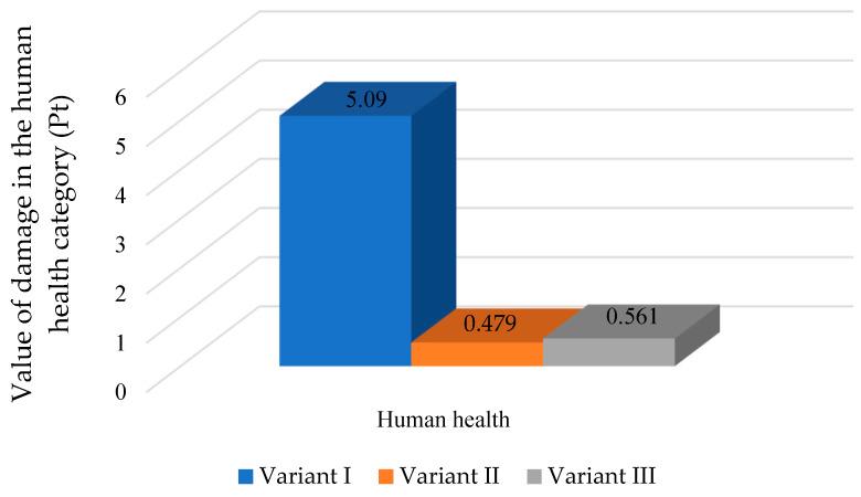 https://cdn.ncbi.nlm.nih.gov/pmc/blobs/dd0a/11728655/ae3727e632a7/polymers-16-03467-g006.jpg