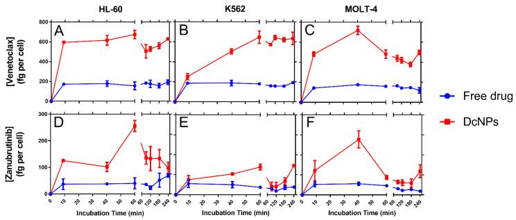 https://cdn.ncbi.nlm.nih.gov/pmc/blobs/dd0e/10051515/a8669d7acfa9/pharmaceutics-15-01016-g002.jpg
