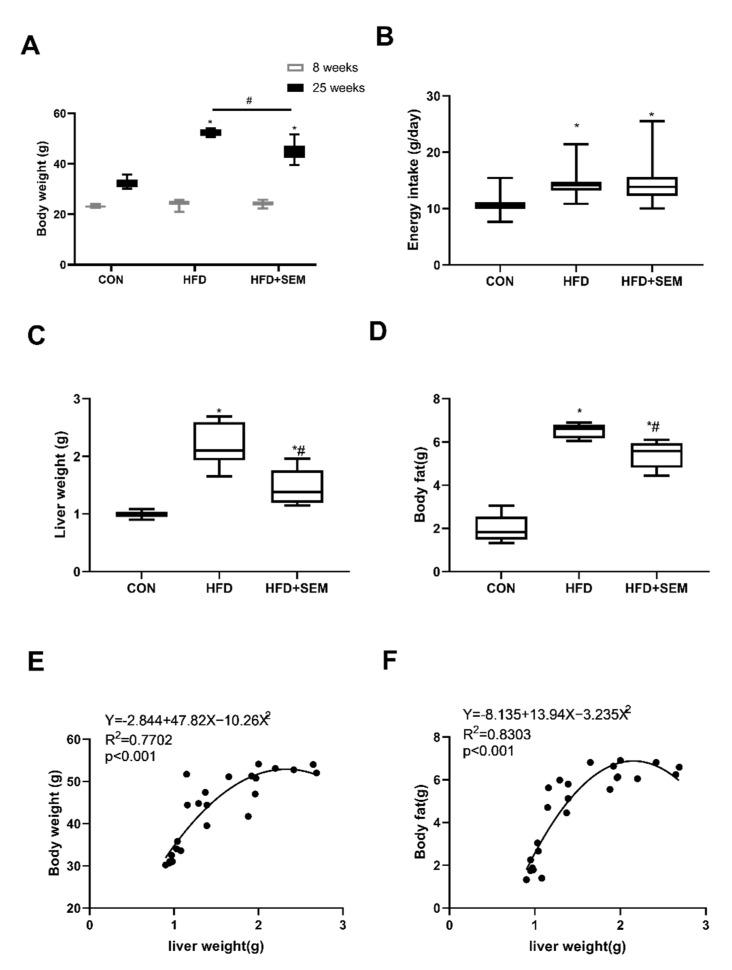 https://cdn.ncbi.nlm.nih.gov/pmc/blobs/dd2a/8704932/2626194b0777/nutrients-13-04484-g001.jpg