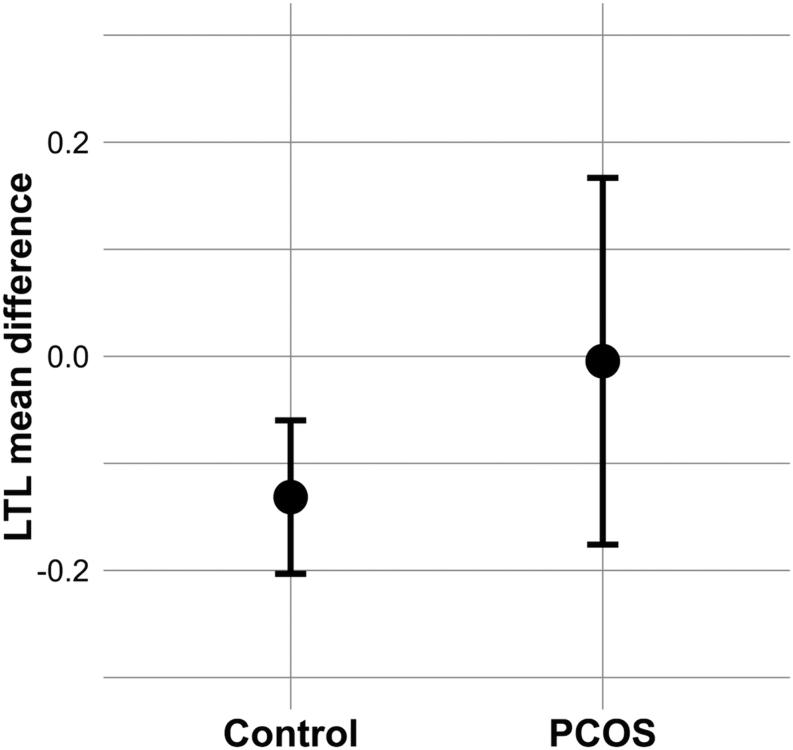 https://cdn.ncbi.nlm.nih.gov/pmc/blobs/dd3d/9578080/05c673deac88/EJE-22-0462fig2.jpg