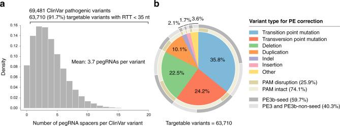 https://cdn.ncbi.nlm.nih.gov/pmc/blobs/dd91/7884779/0e2a86caf29a/41467_2021_21337_Fig2_HTML.jpg