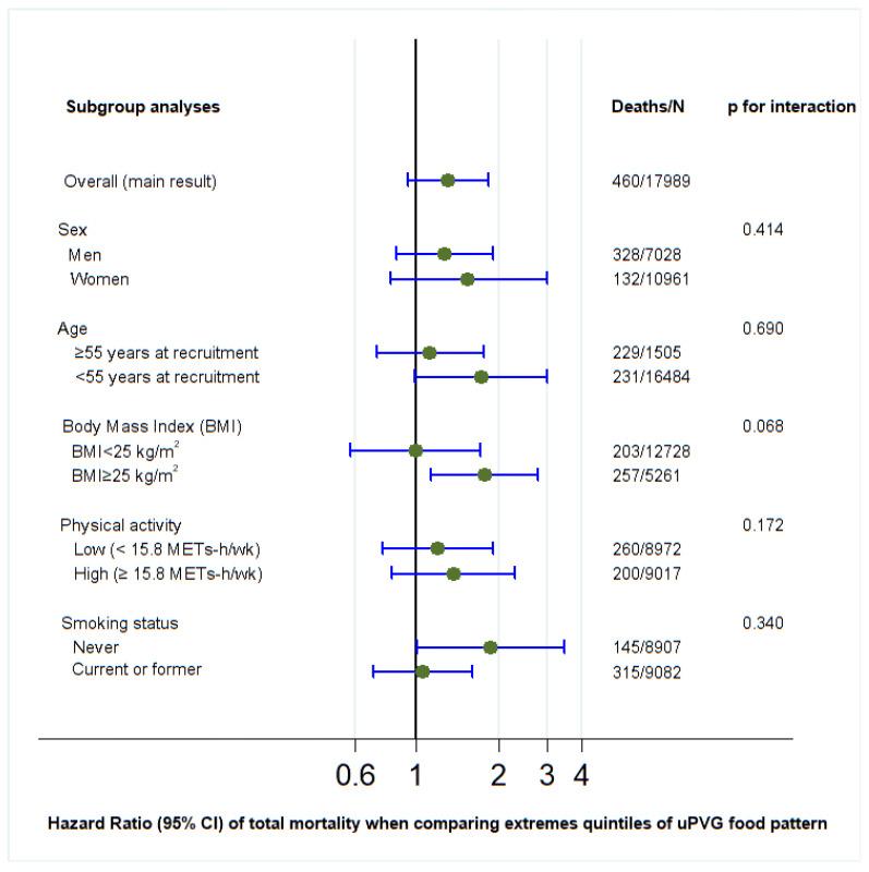 https://cdn.ncbi.nlm.nih.gov/pmc/blobs/dd96/12348523/dfc93e41f3ee/nutrients-17-02472-g004.jpg