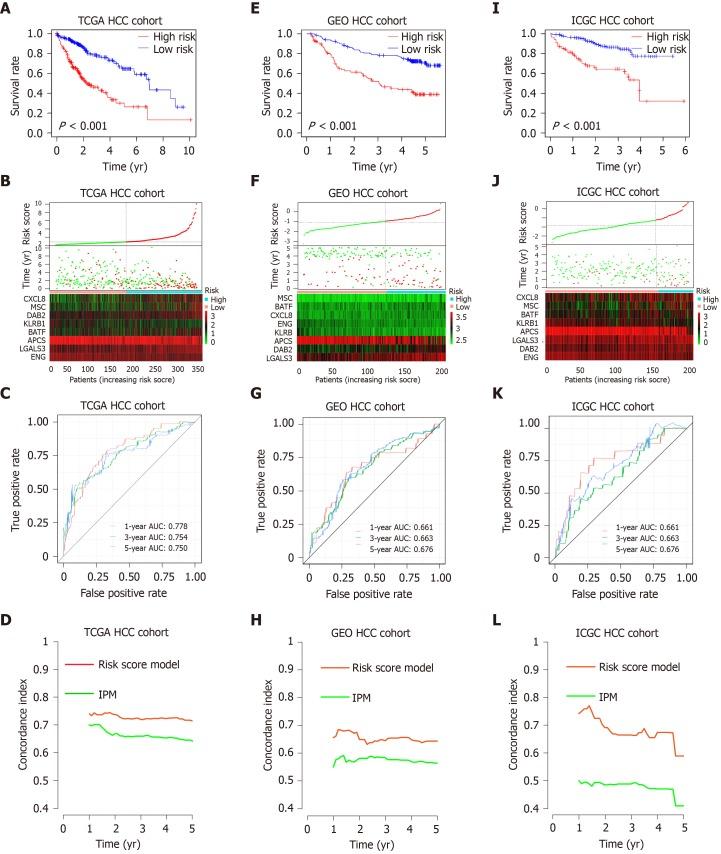 https://cdn.ncbi.nlm.nih.gov/pmc/blobs/ddb5/6962430/764b27f84ab5/WJG-26-134-g004.jpg