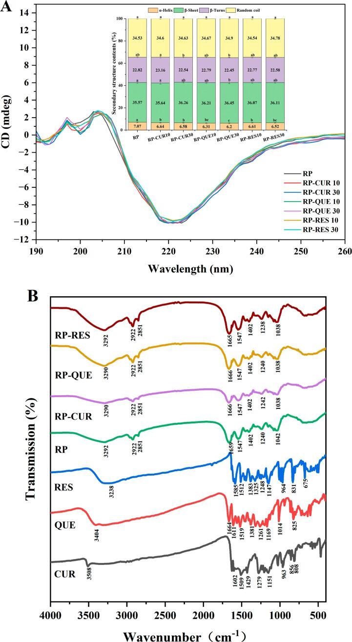 https://cdn.ncbi.nlm.nih.gov/pmc/blobs/ddc6/11129171/34cf7186cef8/gr3.jpg