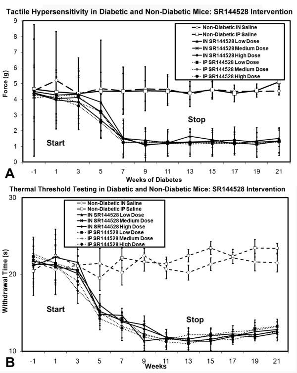 https://cdn.ncbi.nlm.nih.gov/pmc/blobs/ddcf/2845559/002a76c15672/1744-8069-6-16-6.jpg