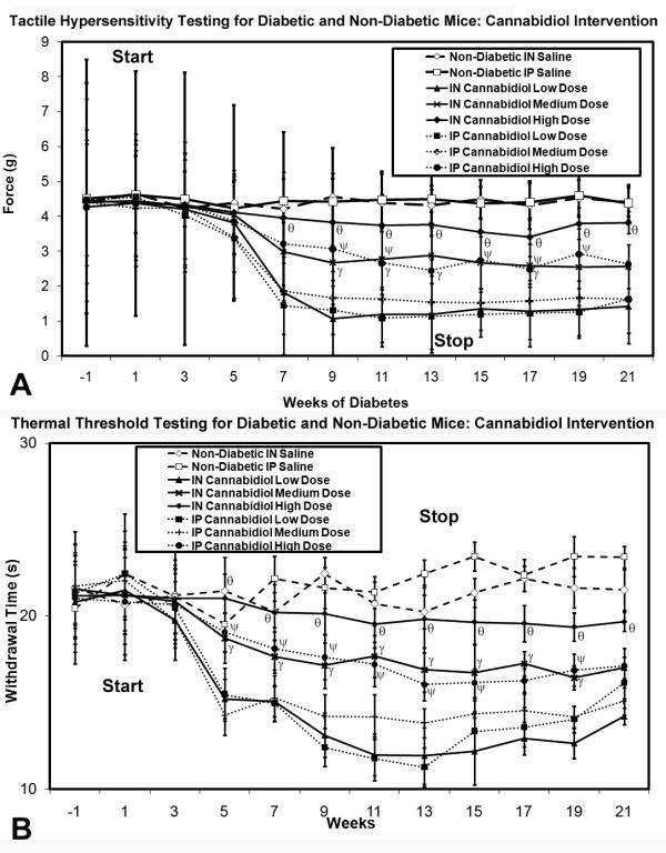 https://cdn.ncbi.nlm.nih.gov/pmc/blobs/ddcf/2845559/2563c5a4a29b/1744-8069-6-16-5.jpg