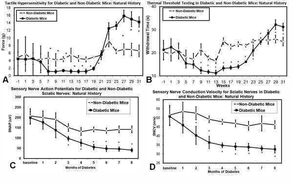 https://cdn.ncbi.nlm.nih.gov/pmc/blobs/ddcf/2845559/978a3af655cf/1744-8069-6-16-2.jpg