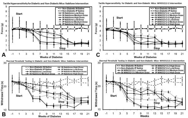 https://cdn.ncbi.nlm.nih.gov/pmc/blobs/ddcf/2845559/d391b0d95e6f/1744-8069-6-16-9.jpg