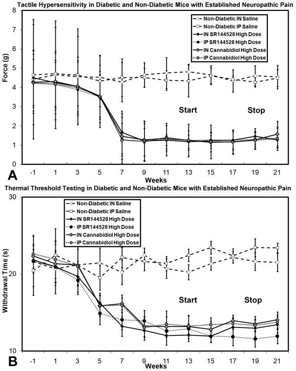 https://cdn.ncbi.nlm.nih.gov/pmc/blobs/ddcf/2845559/d5d99dd810cb/1744-8069-6-16-7.jpg