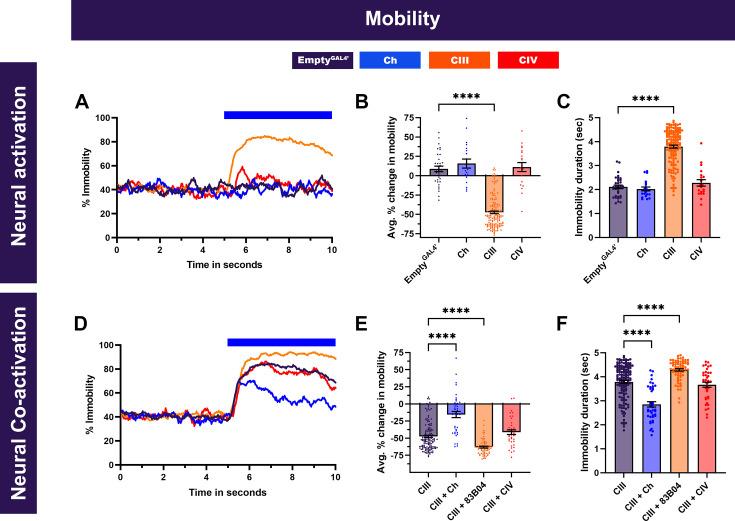https://cdn.ncbi.nlm.nih.gov/pmc/blobs/ddd9/12165694/0e7d93ee553d/elife-91582-fig1-figsupp7.jpg