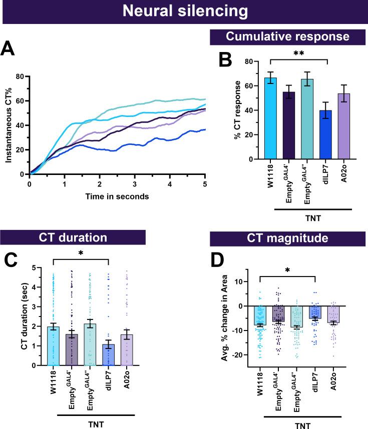 https://cdn.ncbi.nlm.nih.gov/pmc/blobs/ddd9/12165694/68cc0a90400b/elife-91582-fig7-figsupp2.jpg