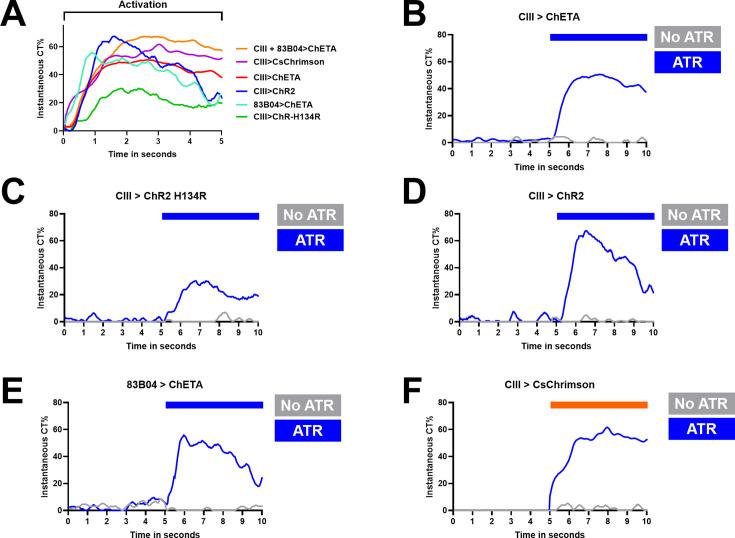 https://cdn.ncbi.nlm.nih.gov/pmc/blobs/ddd9/12165694/c1e1455cdac5/elife-91582-fig1-figsupp6.jpg