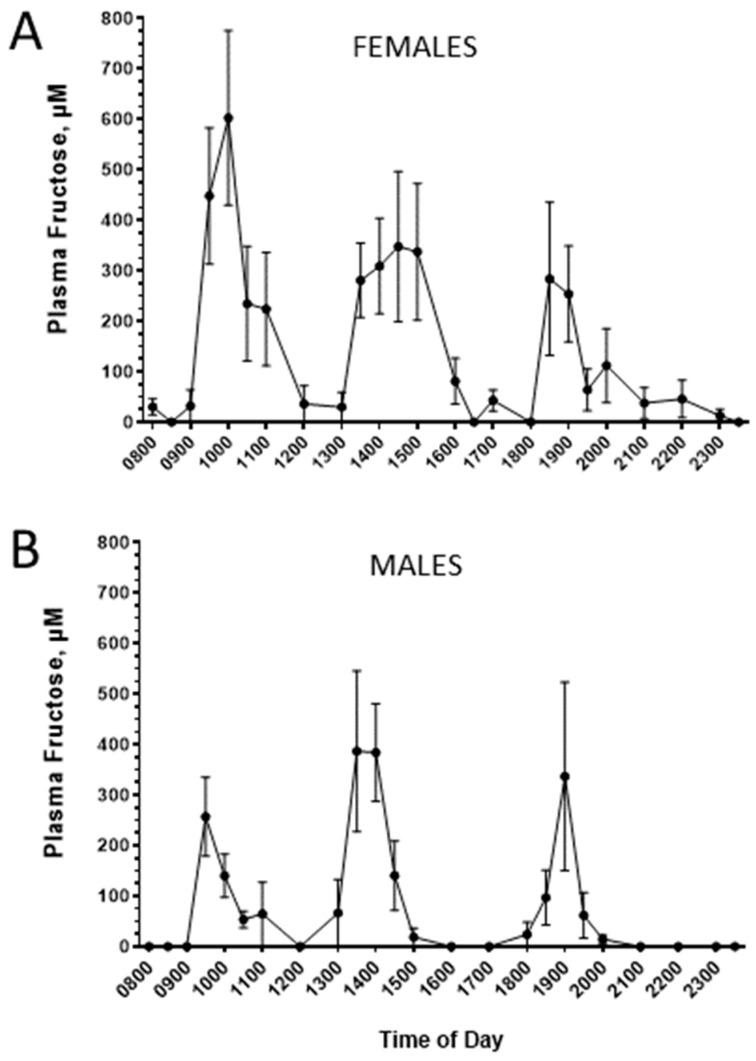 https://cdn.ncbi.nlm.nih.gov/pmc/blobs/dde3/11435096/6609180e2a7b/nutrients-16-03079-g001.jpg