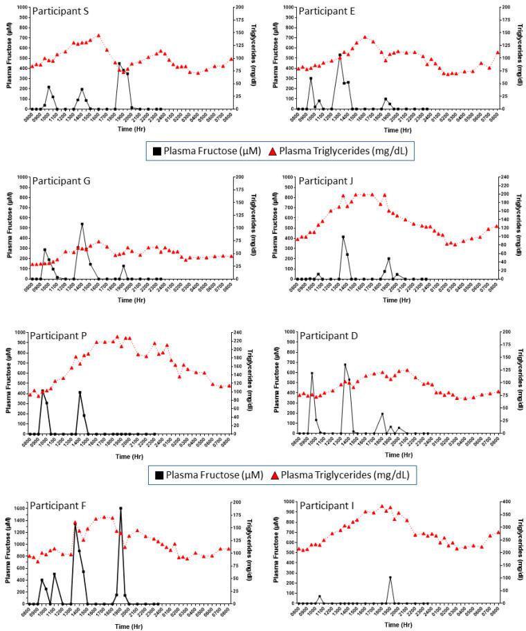 https://cdn.ncbi.nlm.nih.gov/pmc/blobs/dde3/11435096/95cf618ae86b/nutrients-16-03079-g003.jpg