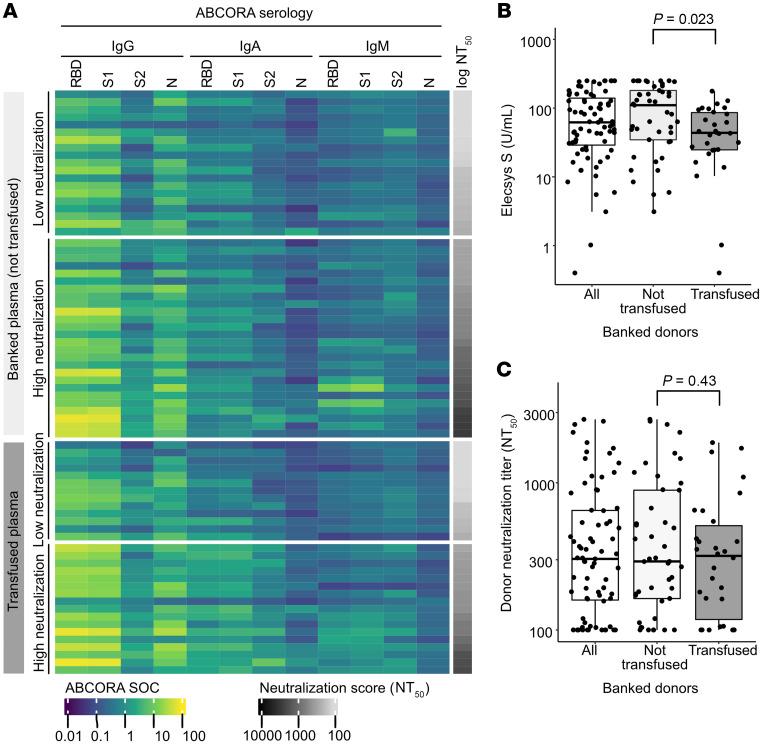 https://cdn.ncbi.nlm.nih.gov/pmc/blobs/dde4/9197521/b8718d2af455/jci-132-158190-g211.jpg
