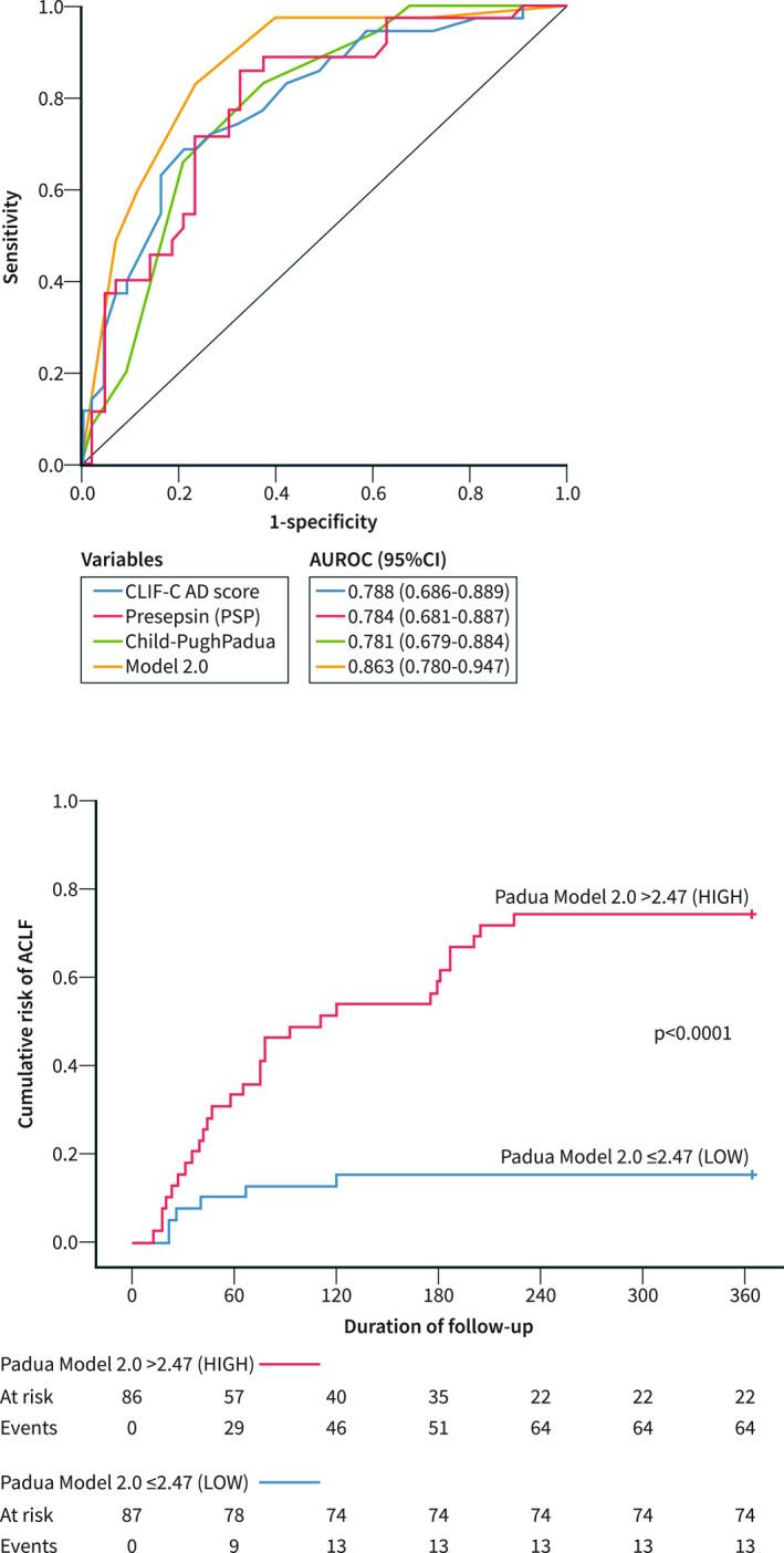 https://cdn.ncbi.nlm.nih.gov/pmc/blobs/ddf7/10637119/6d15926c80a6/UEG2-11-815-g004.jpg