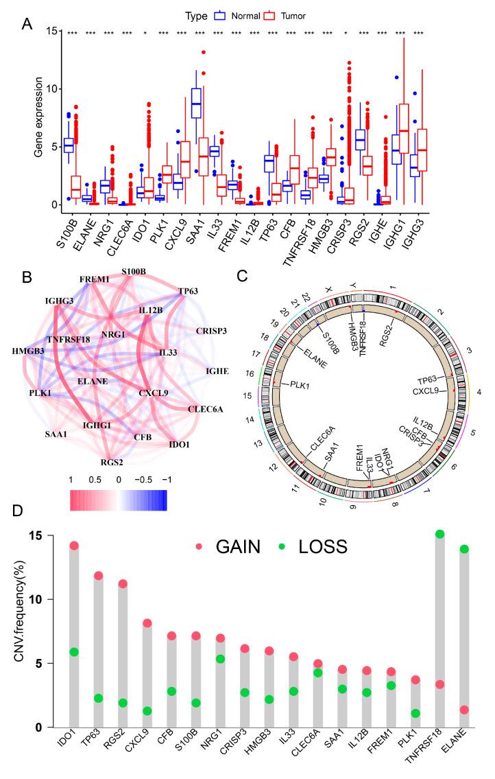 https://cdn.ncbi.nlm.nih.gov/pmc/blobs/ddfa/8774675/147c9b203cc2/genes-13-00088-g001.jpg