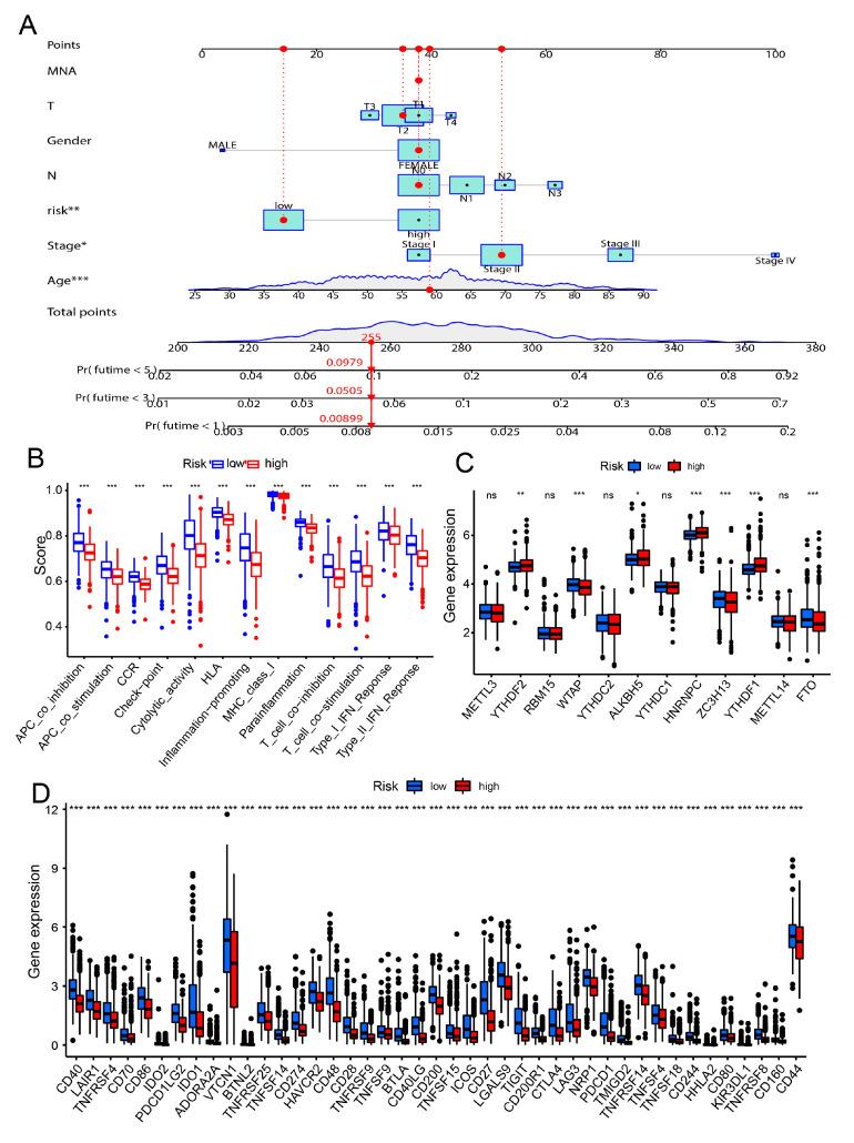 https://cdn.ncbi.nlm.nih.gov/pmc/blobs/ddfa/8774675/b8d0037f34cd/genes-13-00088-g005.jpg