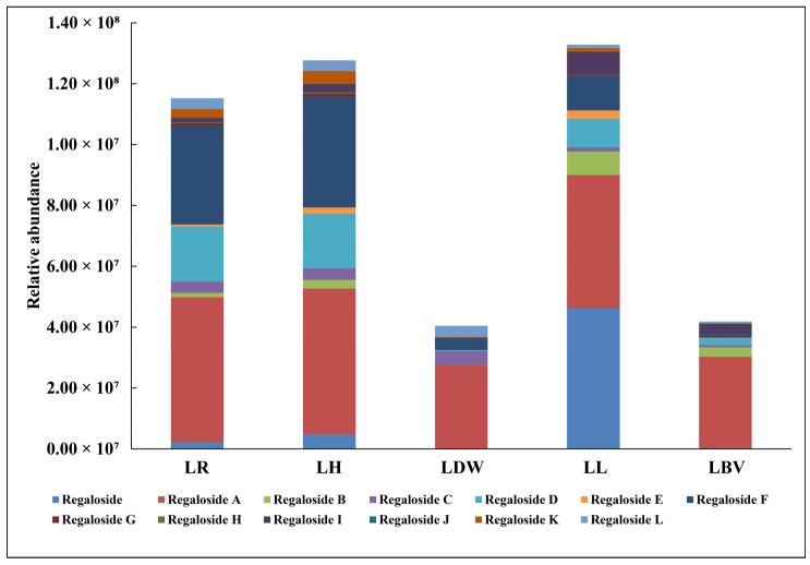 https://cdn.ncbi.nlm.nih.gov/pmc/blobs/de1f/8533310/76d32e463a77/antioxidants-10-01634-g005.jpg