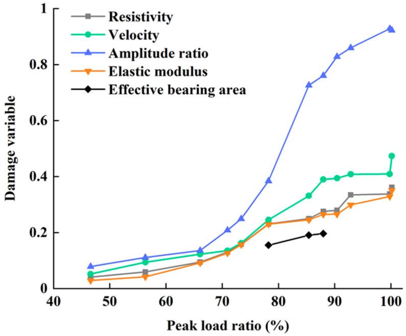 https://cdn.ncbi.nlm.nih.gov/pmc/blobs/de5c/7698055/4be8c0268c69/materials-13-05154-g012.jpg