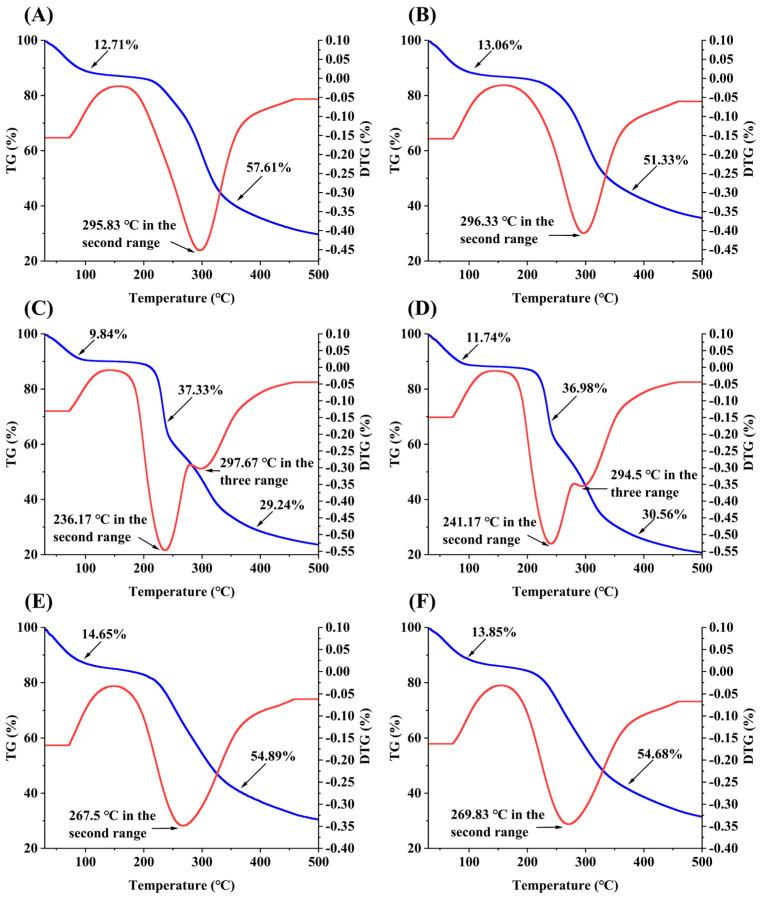 https://cdn.ncbi.nlm.nih.gov/pmc/blobs/de63/10975339/621ee6e98d62/molecules-29-01347-g005.jpg