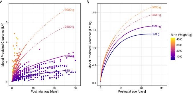 https://cdn.ncbi.nlm.nih.gov/pmc/blobs/de81/8891207/9fc8205540d0/40262_2021_1076_Fig1_HTML.jpg