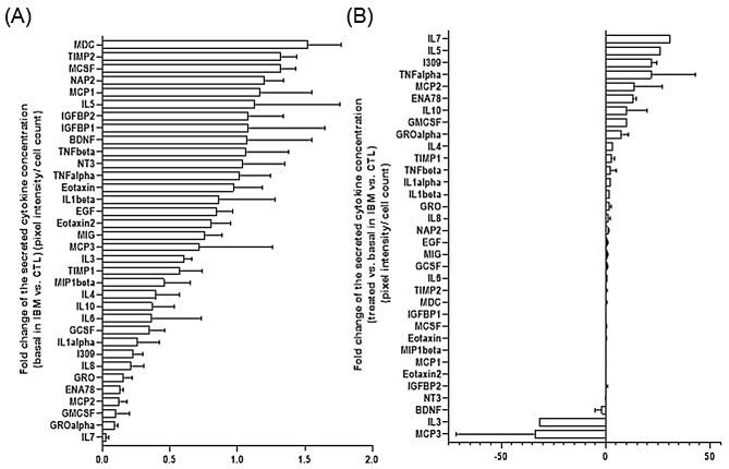https://cdn.ncbi.nlm.nih.gov/pmc/blobs/de89/11844183/dcbe2a5c1994/40478_2025_1933_Fig6_HTML.jpg