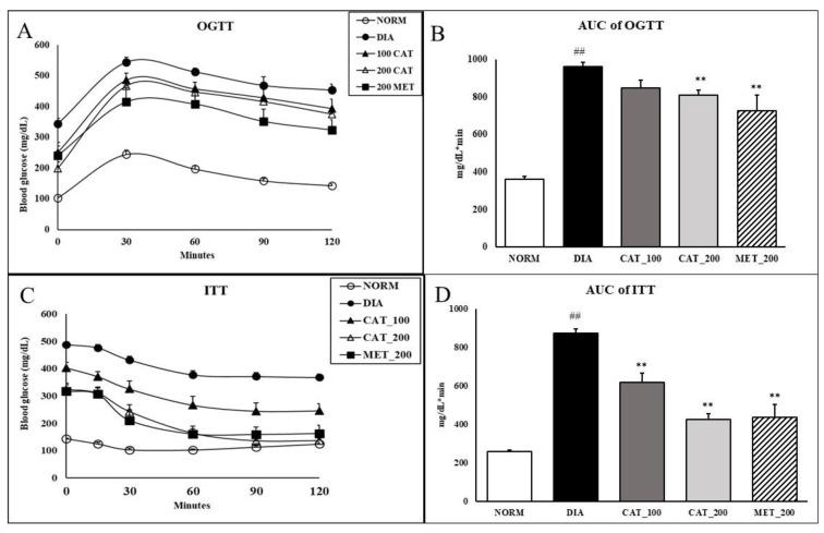 https://cdn.ncbi.nlm.nih.gov/pmc/blobs/dea0/7598587/c18863e4a6f0/biomolecules-10-01360-g002.jpg