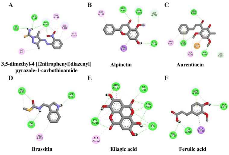 https://cdn.ncbi.nlm.nih.gov/pmc/blobs/dea6/10095692/e62be0951c05/molecules-28-03057-g002.jpg