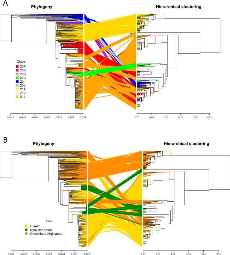 https://cdn.ncbi.nlm.nih.gov/pmc/blobs/dea6/10986507/933369e35e57/spectrum.03584-23.f007.jpg