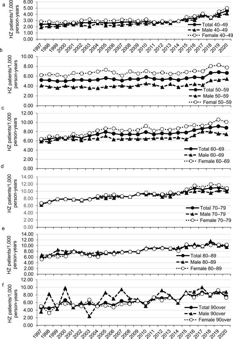 https://cdn.ncbi.nlm.nih.gov/pmc/blobs/dec2/8610376/f3486b739ab7/gr4_lrg.jpg
